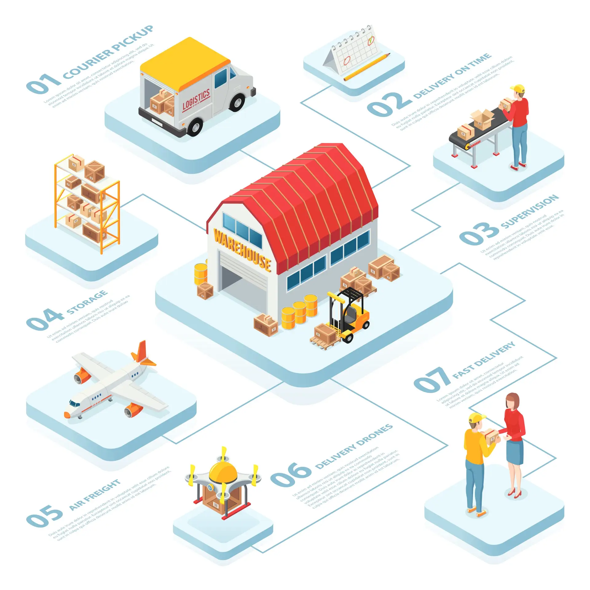 Cold Chain Monitoring: From Ice Blocks to Smart Logistics - Yesss Tech